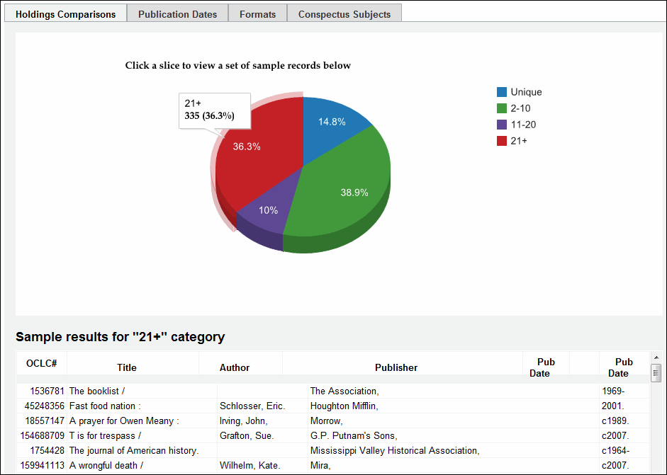 Example of a pie chart